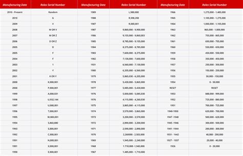 early rolex reference numbers|rolex 16710 serial numbers.